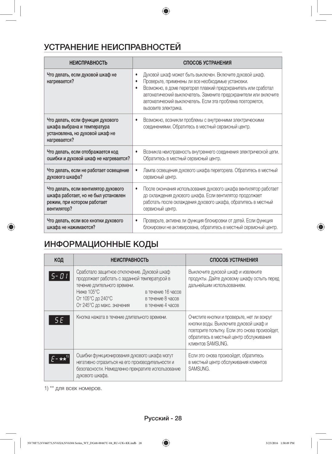 Samsung NV6584LNESR/WT, NV6584BNESR/WT Устранение Неисправностей, Информационные Коды, Неисправность Способ Устранения 