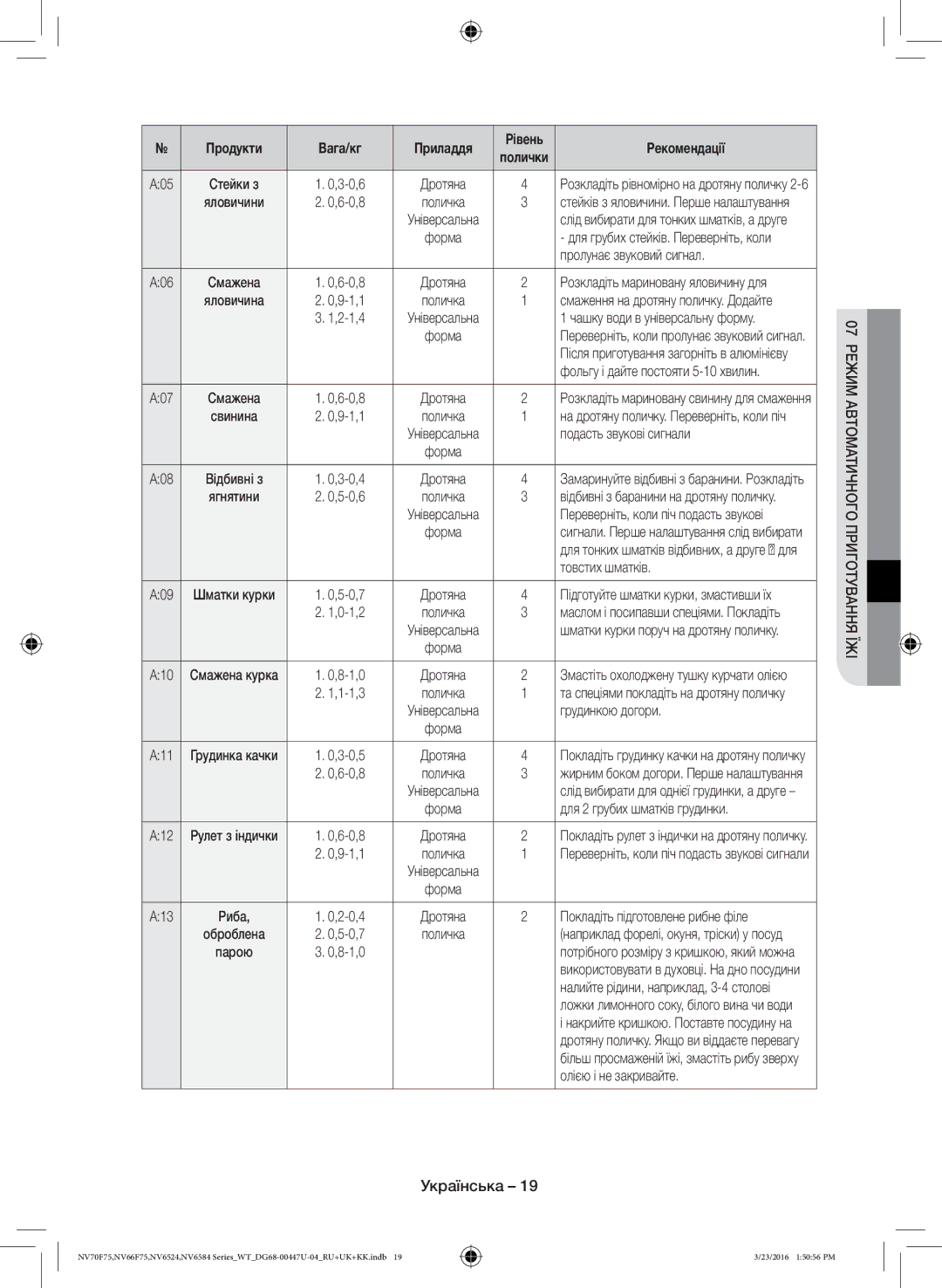 Samsung NV6584BNESR/WT manual Пролунає звуковий сигнал, Подасть звукові сигнали, Товстих шматків, Грудинкою догори 