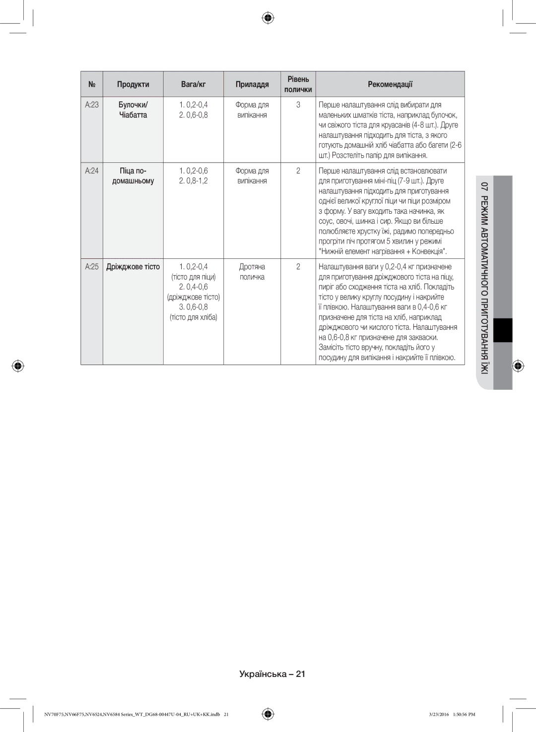 Samsung NV6584BNESR/WT, NV6584LNESR/WT manual Шт. Розстеліть папір для випікання, Прогріти піч протягом 5 хвилин у режимі 