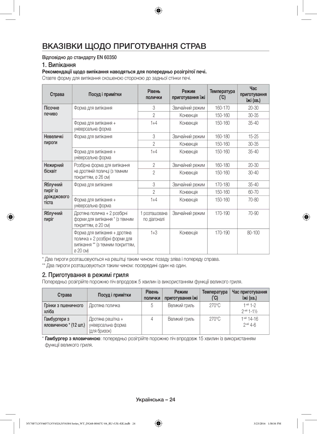 Samsung NV6584LNESR/WT, NV6584BNESR/WT manual Вказівки Щодо Приготування Страв, Страва Посуд і примітки 