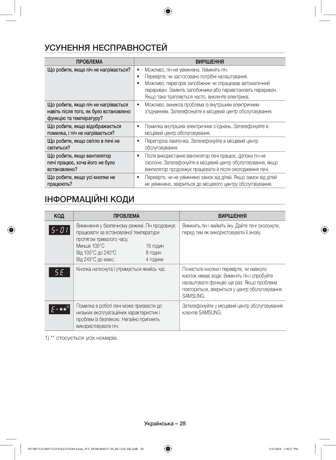 Samsung NV6584LNESR/WT, NV6584BNESR/WT manual Усунення Несправностей, Інформаційні Коди, Проблема Вирішення 