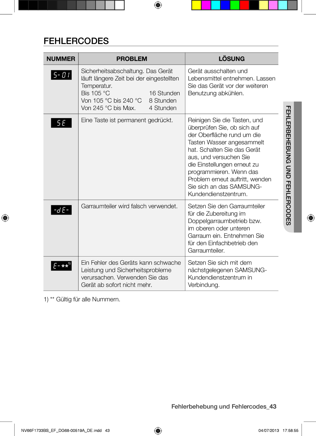 Samsung NV66F1733BS/EF manual Fehlercodes, Sicherheitsabschaltung. Das Gerät Gerät ausschalten und, Setzen Sie sich mit dem 