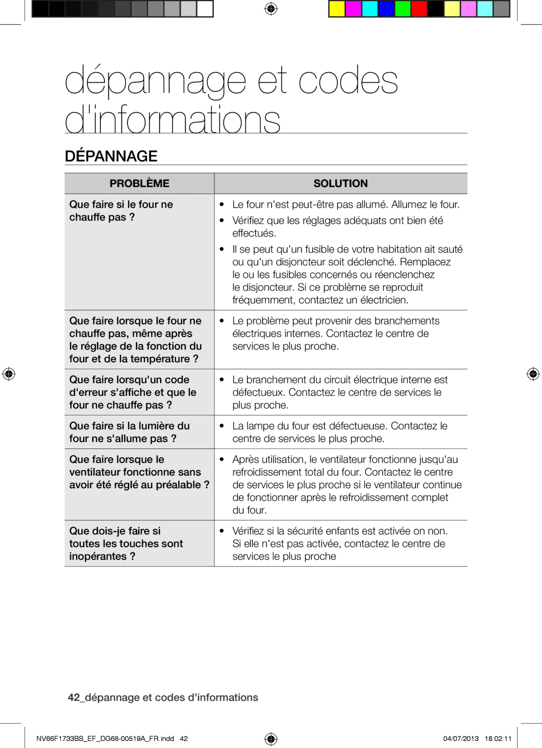 Samsung NV66F1733BS/EF manual Dépannage, 42dépannage et codes dinformations 