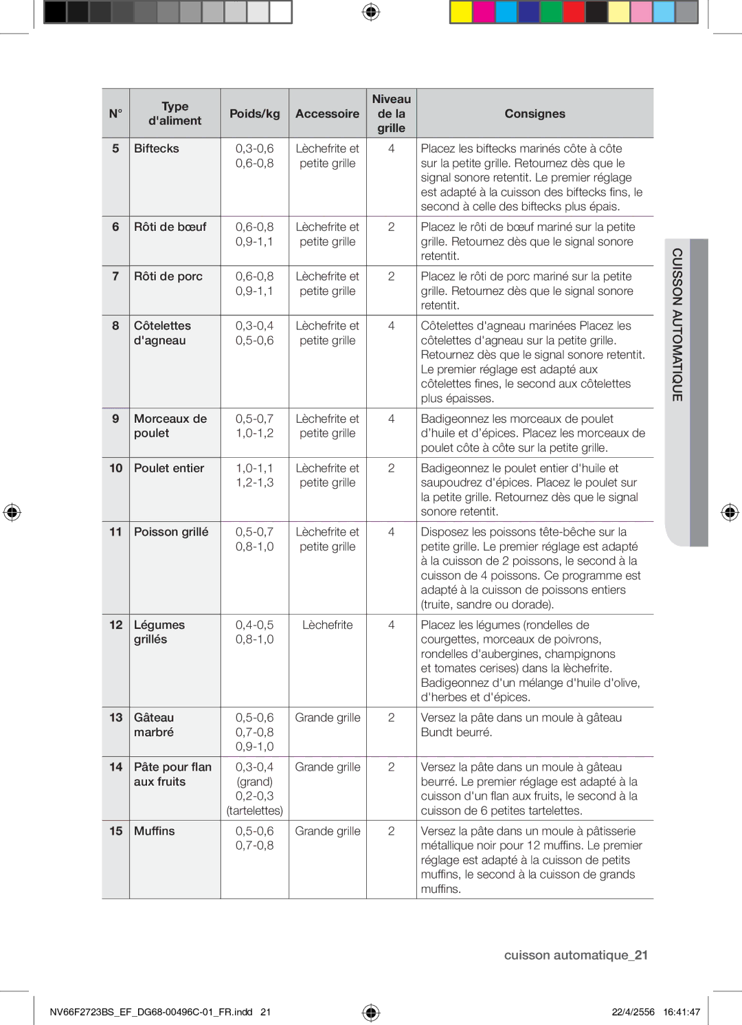 Samsung NV66F2723BS/EF manual No ssuic ma utoueq ti, Cuisson automatique21 