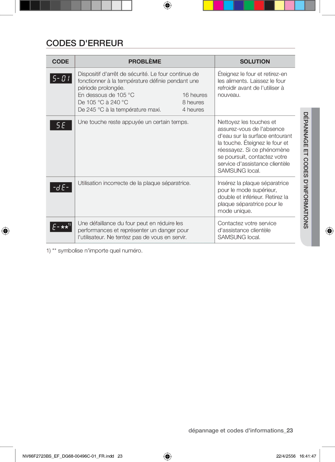 Samsung NV66F2723BS/EF manual Codes Derreur, Code Problème Solution, Dépannage et codes dinformations23 