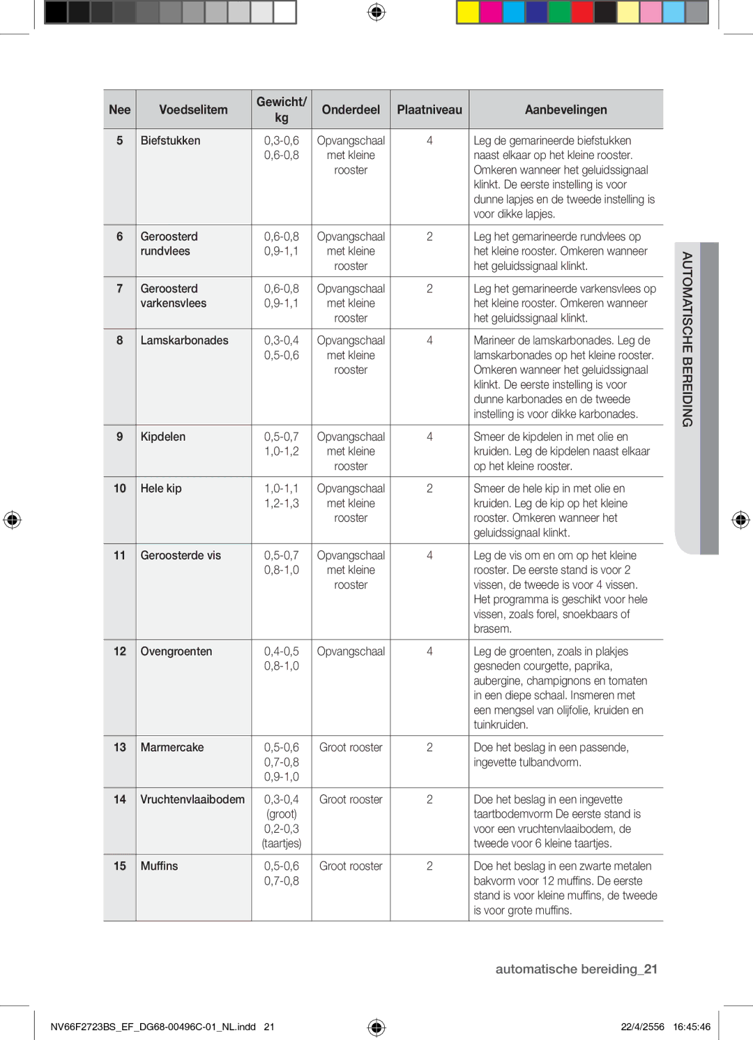 Samsung NV66F2723BS/EF manual Automatische bereiding21, D bereiautomatische 