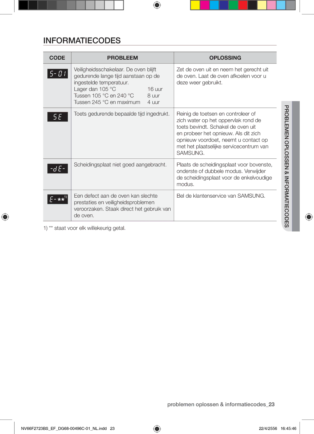 Samsung NV66F2723BS/EF manual Informatiecodes, Code Probleem Oplossing, Problemen oplossen & informatiecodes23 