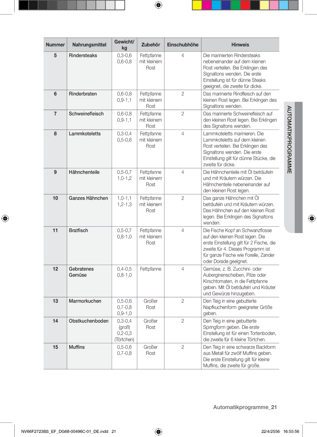 Samsung NV66F2723BS/EF manual MargtoAuamm ro tikp, Automatikprogramme21 