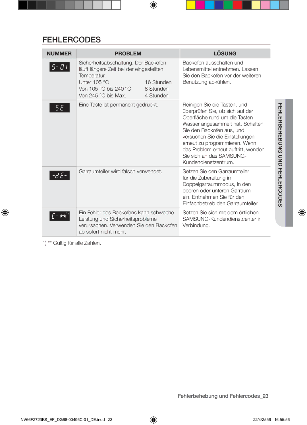 Samsung NV66F2723BS/EF manual Nummer Problem Lösung, Fehlerbehebung und Fehlercodes23 