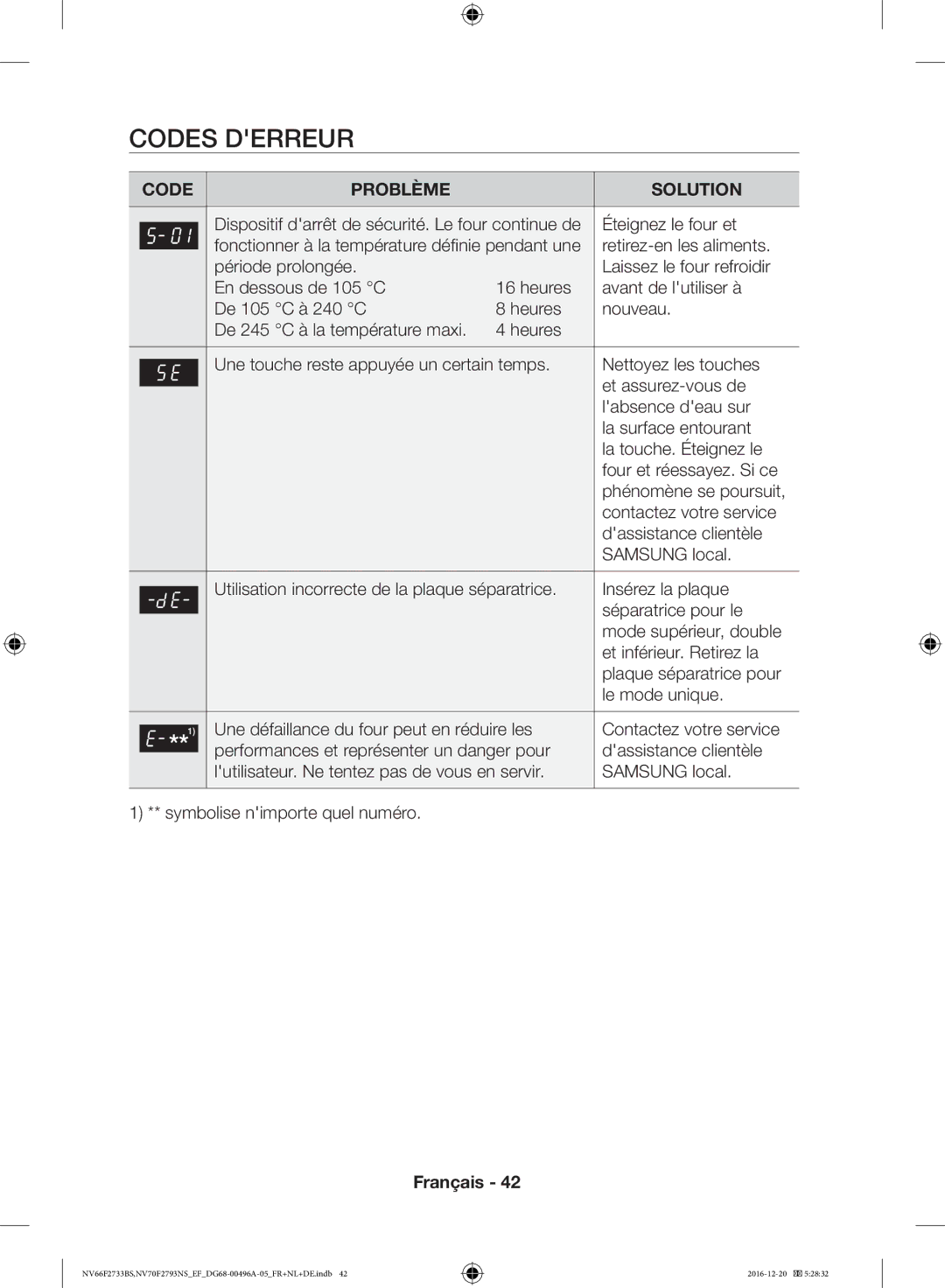 Samsung NV66F2733BS/EF Codes Derreur, Éteignez le four et, Contactez votre service, Dassistance clientèle, Samsung local 