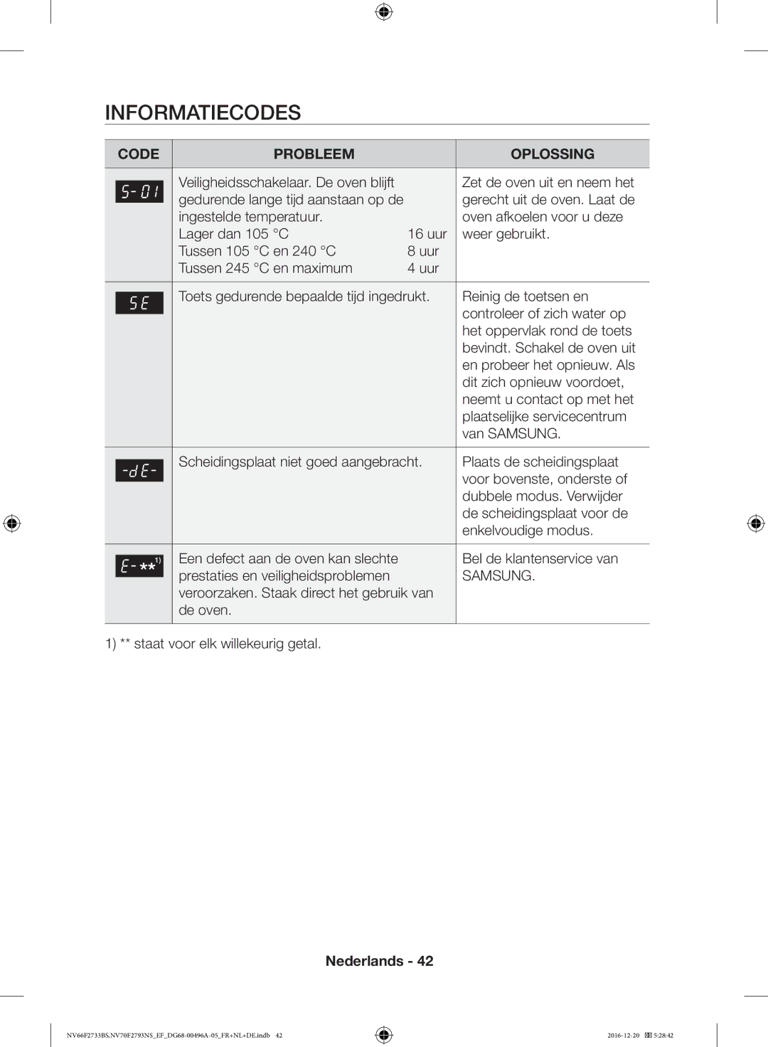 Samsung NV66F2733BS/EF, NV70F2793NS/EF manual Informatiecodes, Zet de oven uit en neem het, Gerecht uit de oven. Laat de 