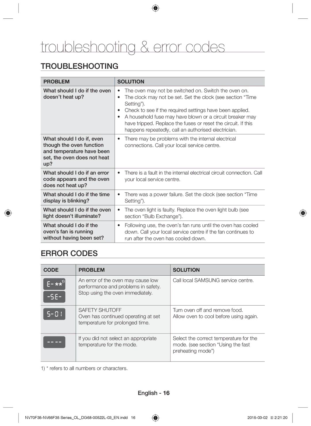 Samsung NV66F3523BS/OL manual Troubleshooting & error codes, Error codes, Code Problem Solution 