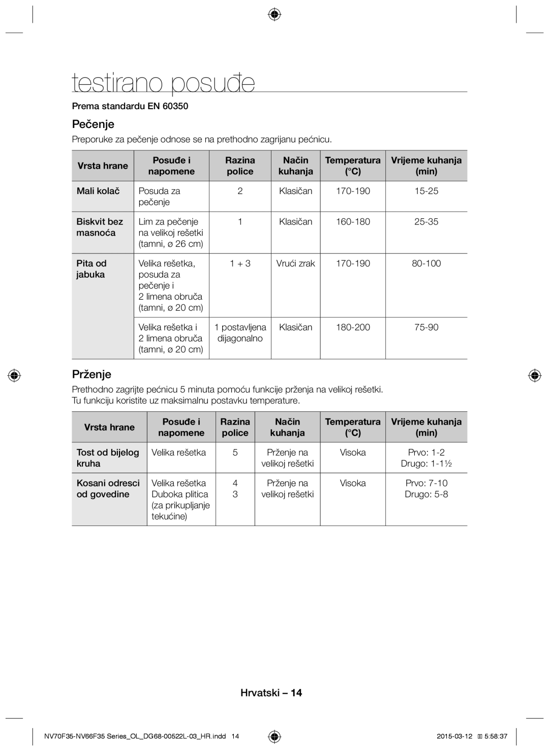 Samsung NV66F3523BS/OL manual Testirano posuđe, Pečenje, Prženje, Vrsta hrane Posuđe Razina Način, Napomene 