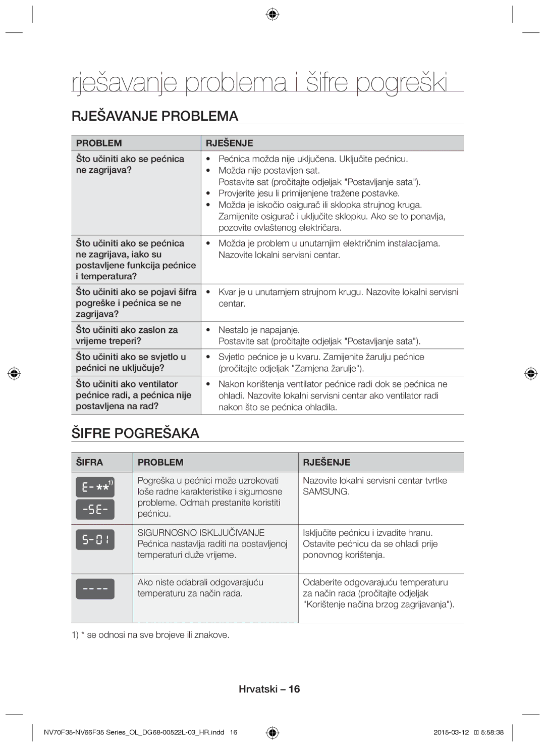 Samsung NV66F3523BS/OL manual Rješavanje problema i šifre pogreški, Šifre pogrešaka, Šifra Problem Rješenje 