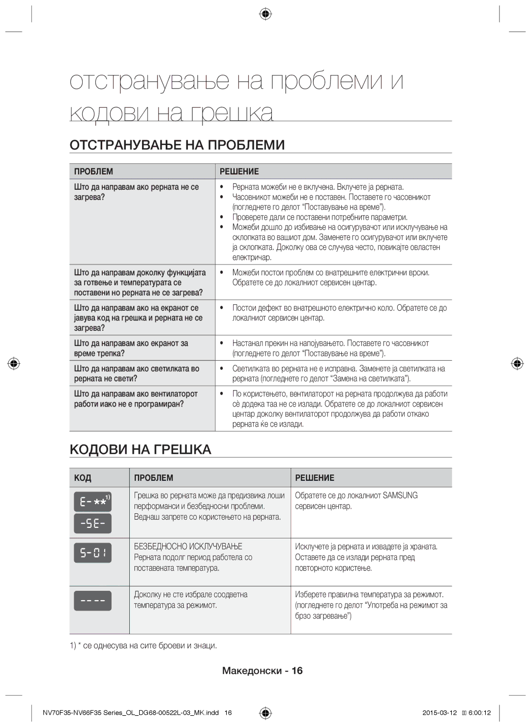 Samsung NV66F3523BS/OL manual Отстранување на проблеми и кодови на грешка, Кодови на грешка 