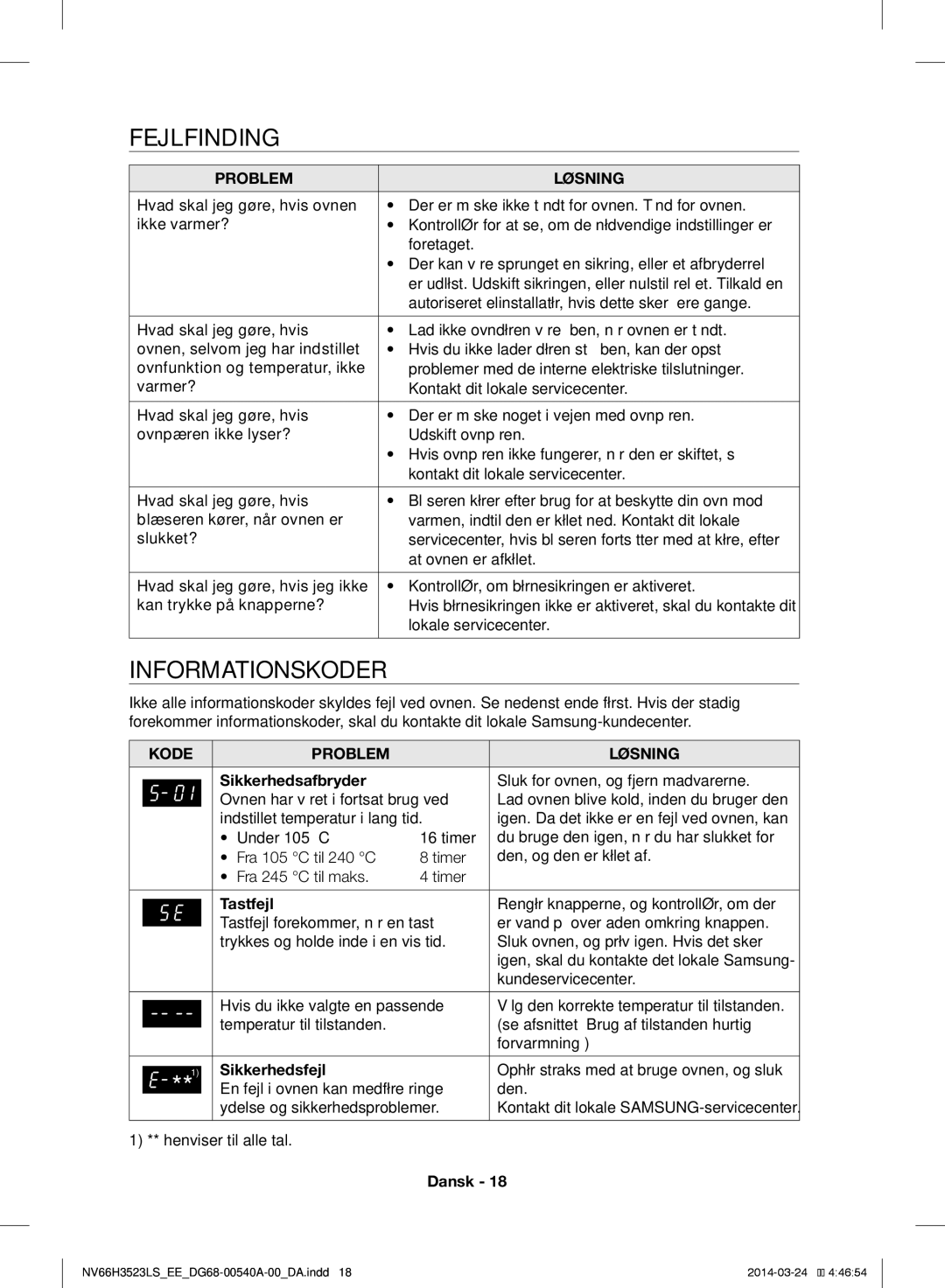 Samsung NV66H3523LS/EE manual Fejlfinding, Sikkerhedsafbryder, Tastfejl, Sikkerhedsfejl 