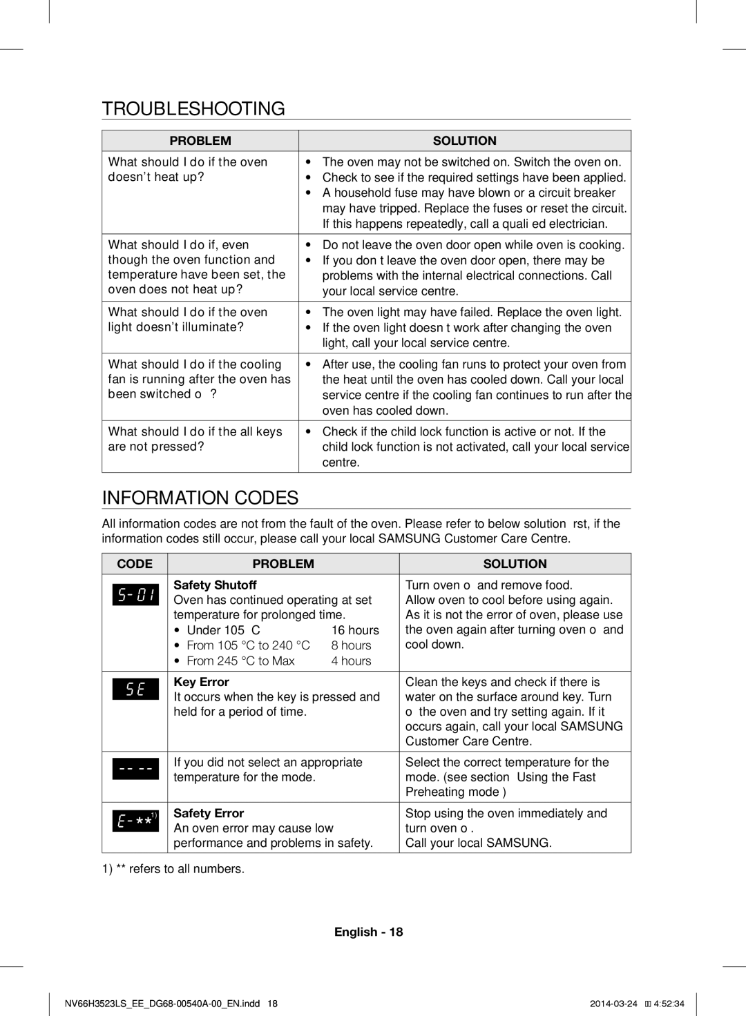 Samsung NV66H3523LS/EE manual Troubleshooting, Information Codes, Safety Shutoff, Key Error, Safety Error 