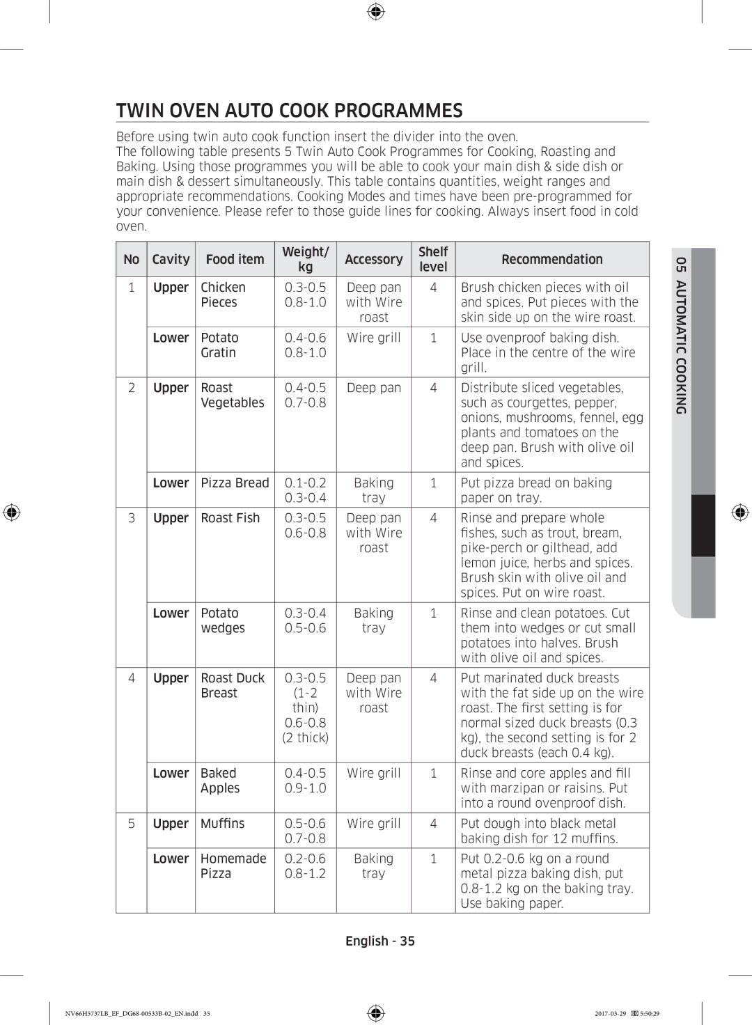 Samsung NV66H5737LB/EF manual Twin Oven Auto Cook Programmes 