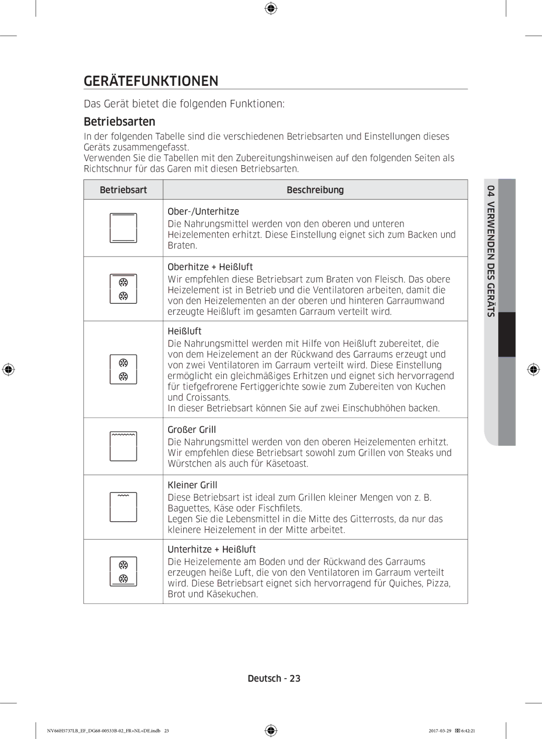 Samsung NV66H5737LB/EF manual Gerätefunktionen, Betriebsarten 