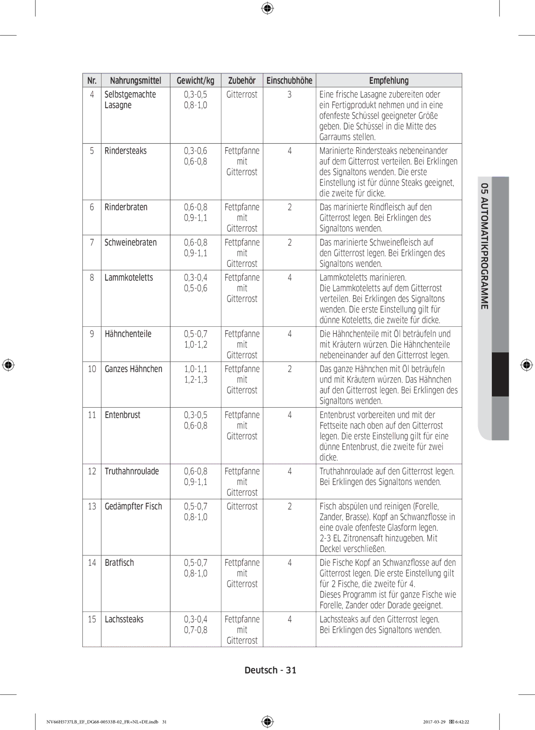 Samsung NV66H5737LB/EF manual Automatikprogramme 