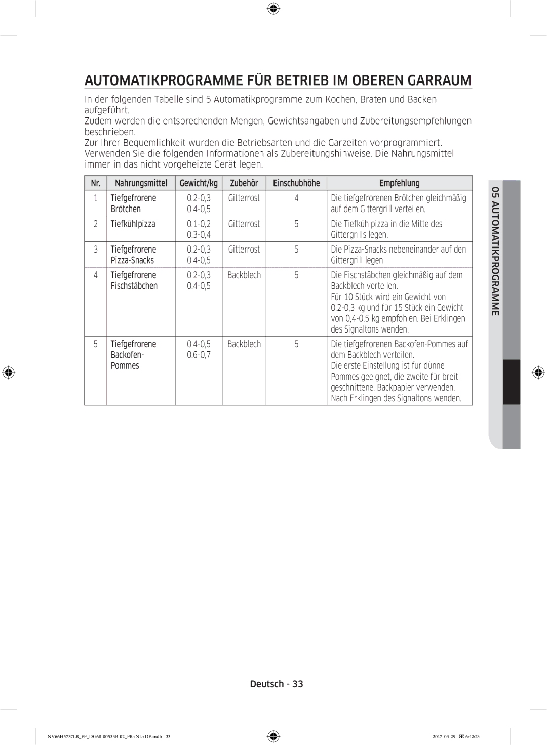 Samsung NV66H5737LB/EF manual Automatikprogramme FÜR Betrieb IM Oberen Garraum 