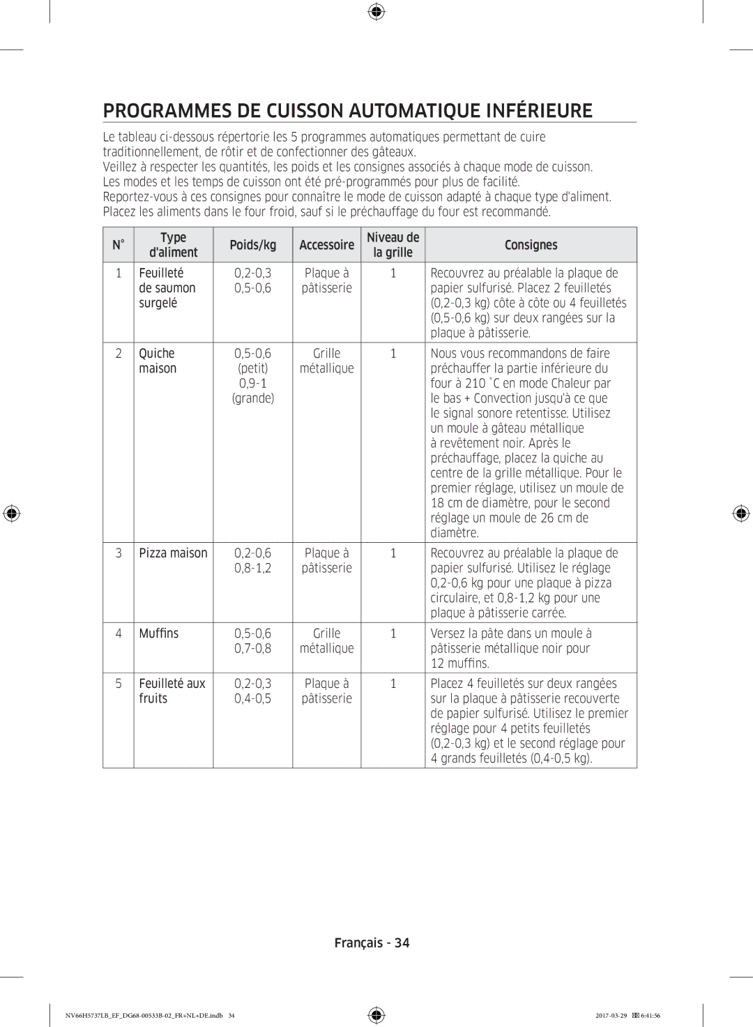 Samsung NV66H5737LB/EF manual Programmes DE Cuisson Automatique Inférieure 