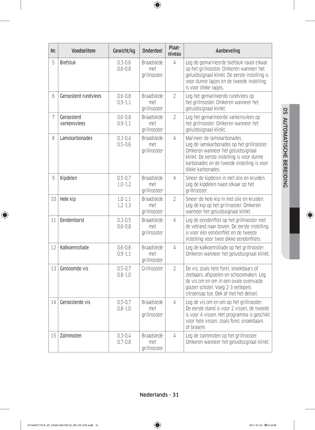 Samsung NV66H5737LB/EF manual Automatische Bereiding 