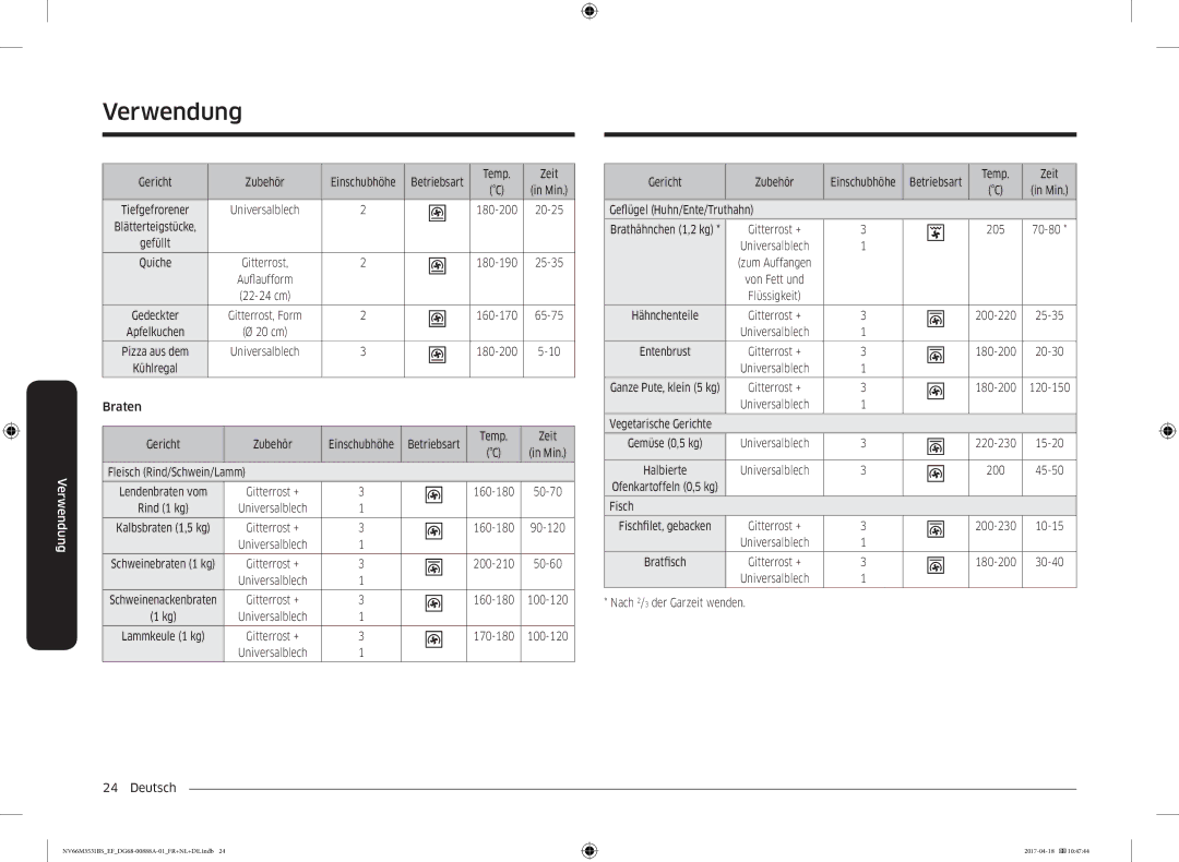 Samsung NV66M3531BS/EF manual Braten, Fleisch Rind/Schwein/Lamm, Deutsch Gericht Zubehör, Geflügel Huhn/Ente/Truthahn 