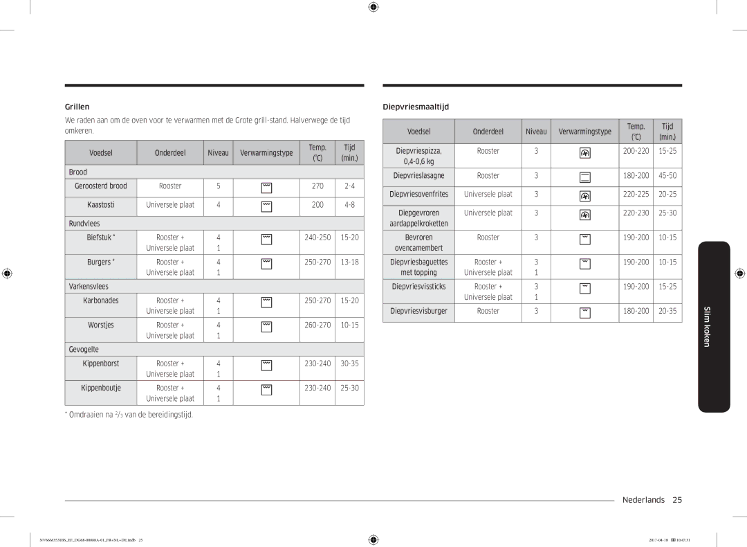 Samsung NV66M3531BS/EF manual Brood, Rundvlees, Varkensvlees, Gevogelte 