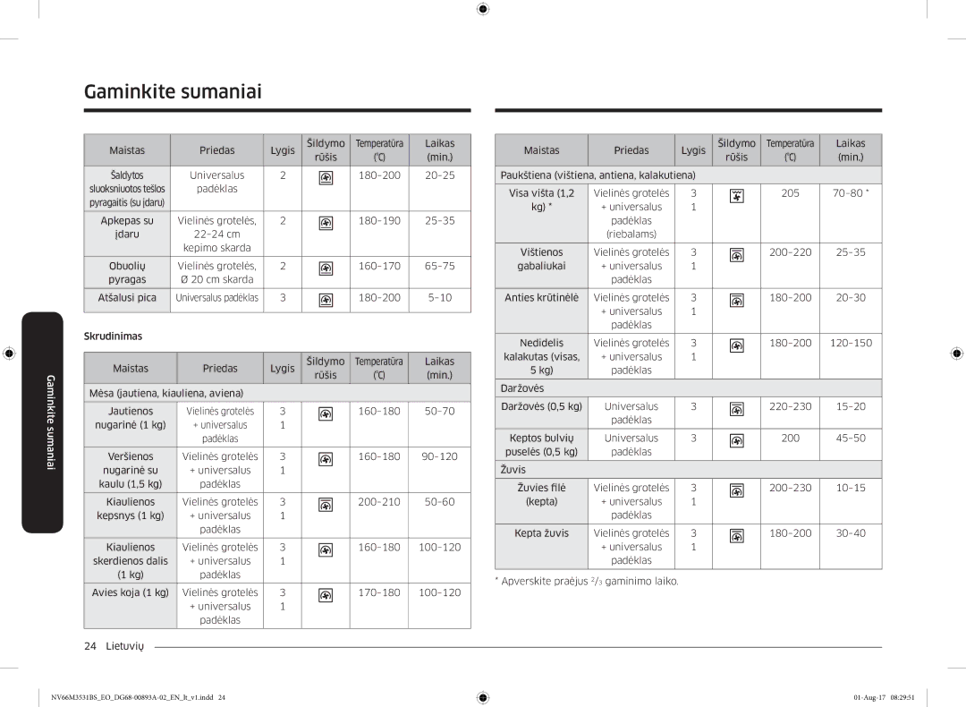 Samsung NV66M3531BS/EO manual Maistas Priedas Lygis Šildymo 