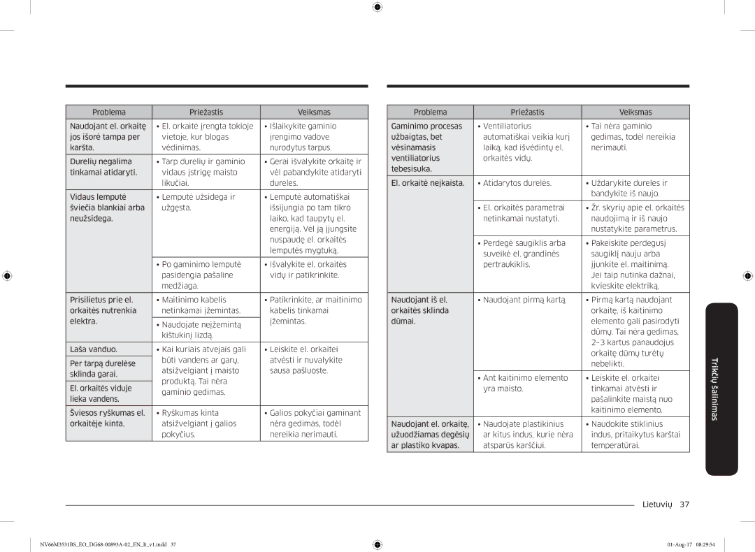 Samsung NV66M3531BS/EO manual Trikčių šalinimas 