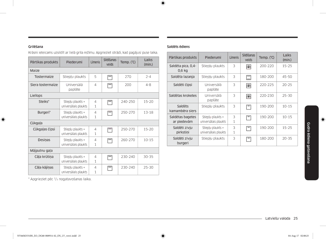 Samsung NV66M3531BS/EO manual 240-250 15-20 