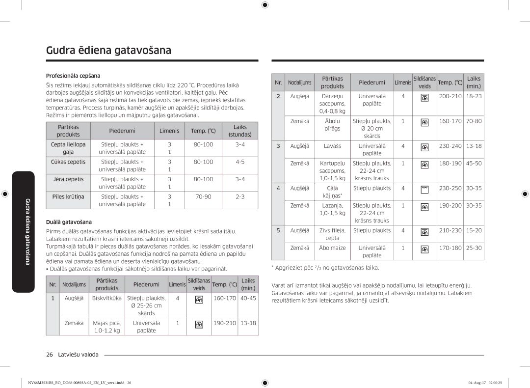 Samsung NV66M3531BS/EO manual Dārzeņu Universālā 200-210 18-23 