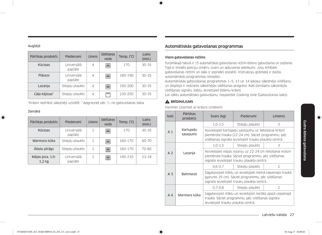 Samsung NV66M3531BS/EO manual Automātiskās gatavošanas programmas, Ēdiena 