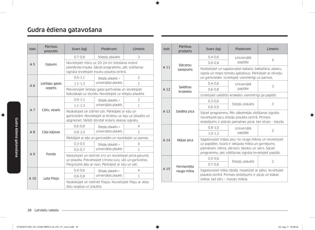 Samsung NV66M3531BS/EO manual Liellopu gaļas 1,3 