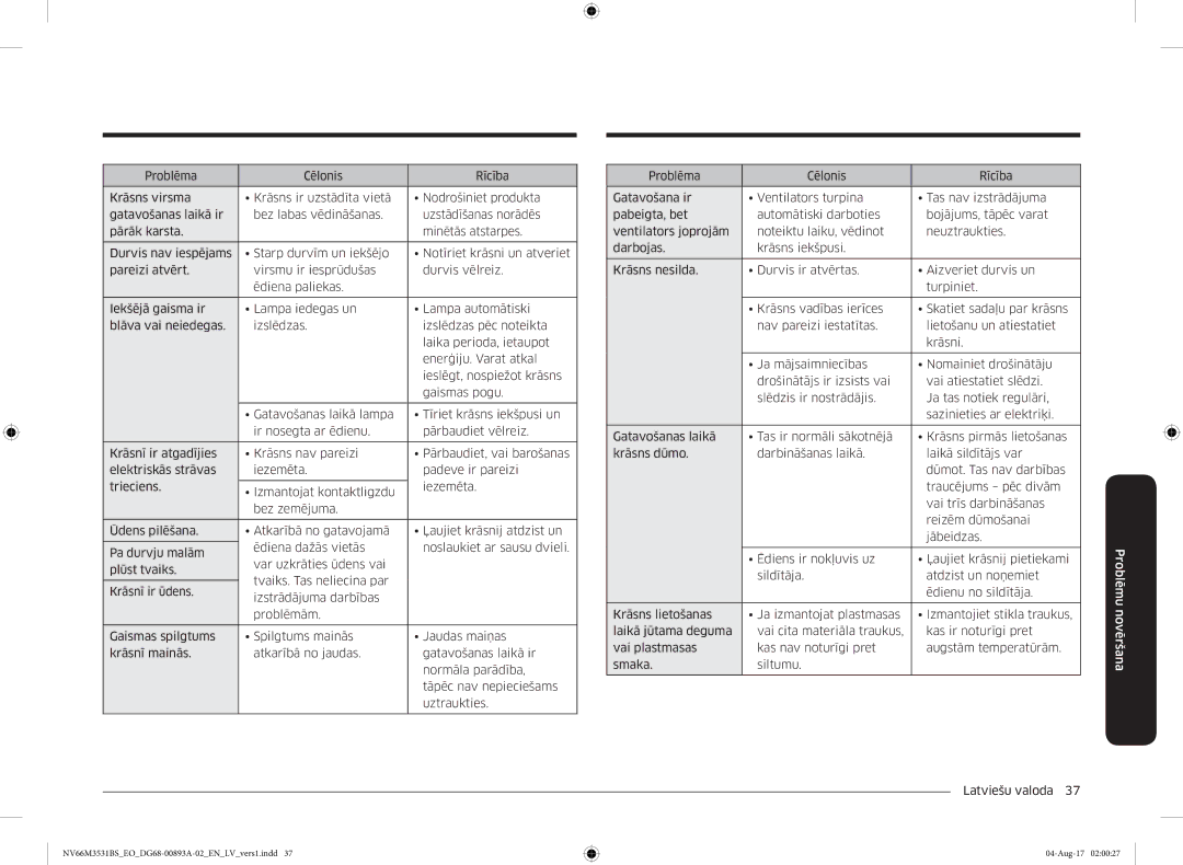Samsung NV66M3531BS/EO manual Problēmu novēršana 