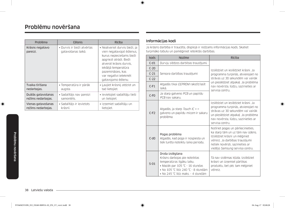 Samsung NV66M3531BS/EO manual Informācijas kodi 