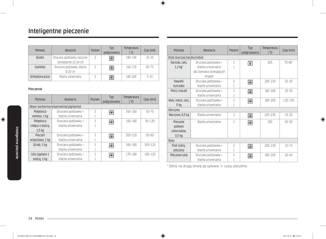 Samsung NV66M3531BS/EO manual Polski Potrawa Akcesoria Poziom Typ, Drób kurczak/kaczka/indyk, Warzywa, Ryby 