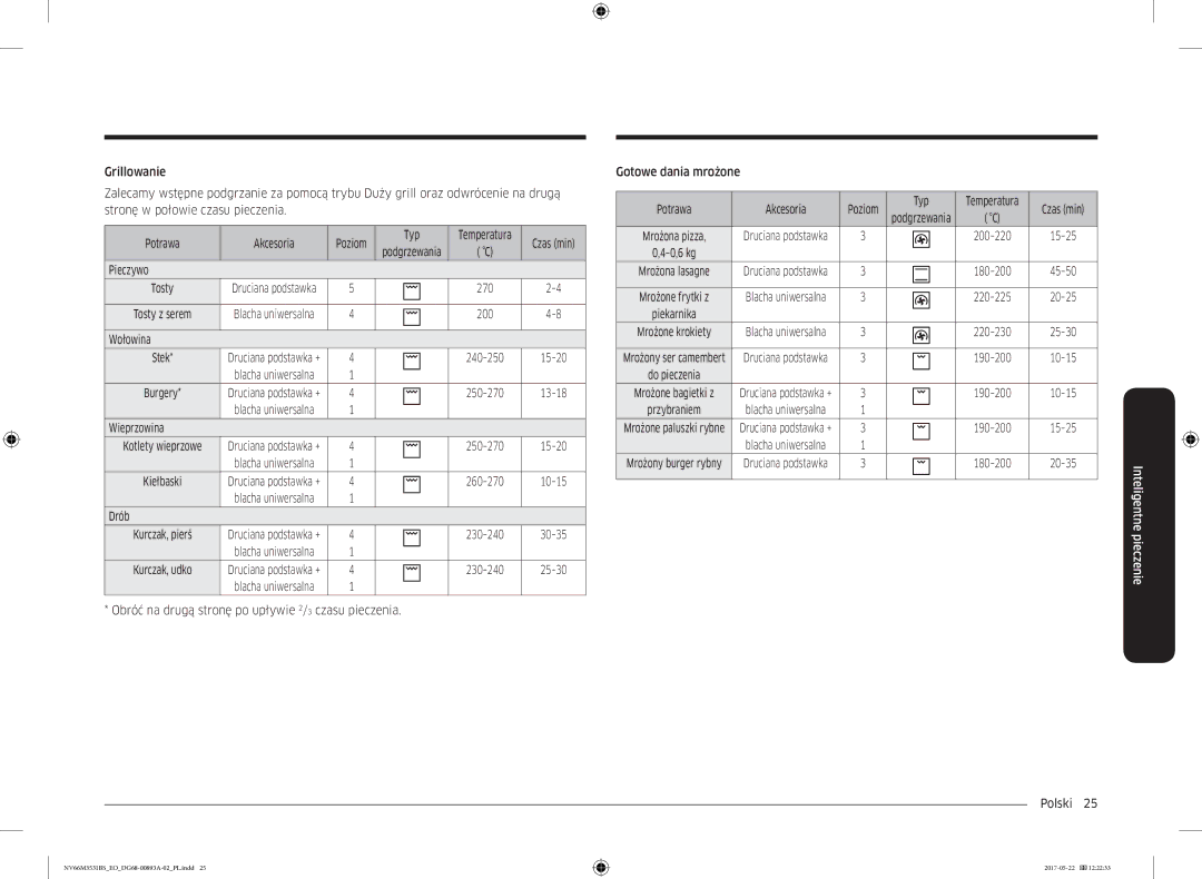 Samsung NV66M3531BS/EO manual Pieczywo, Wołowina, Wieprzowina, Drób 