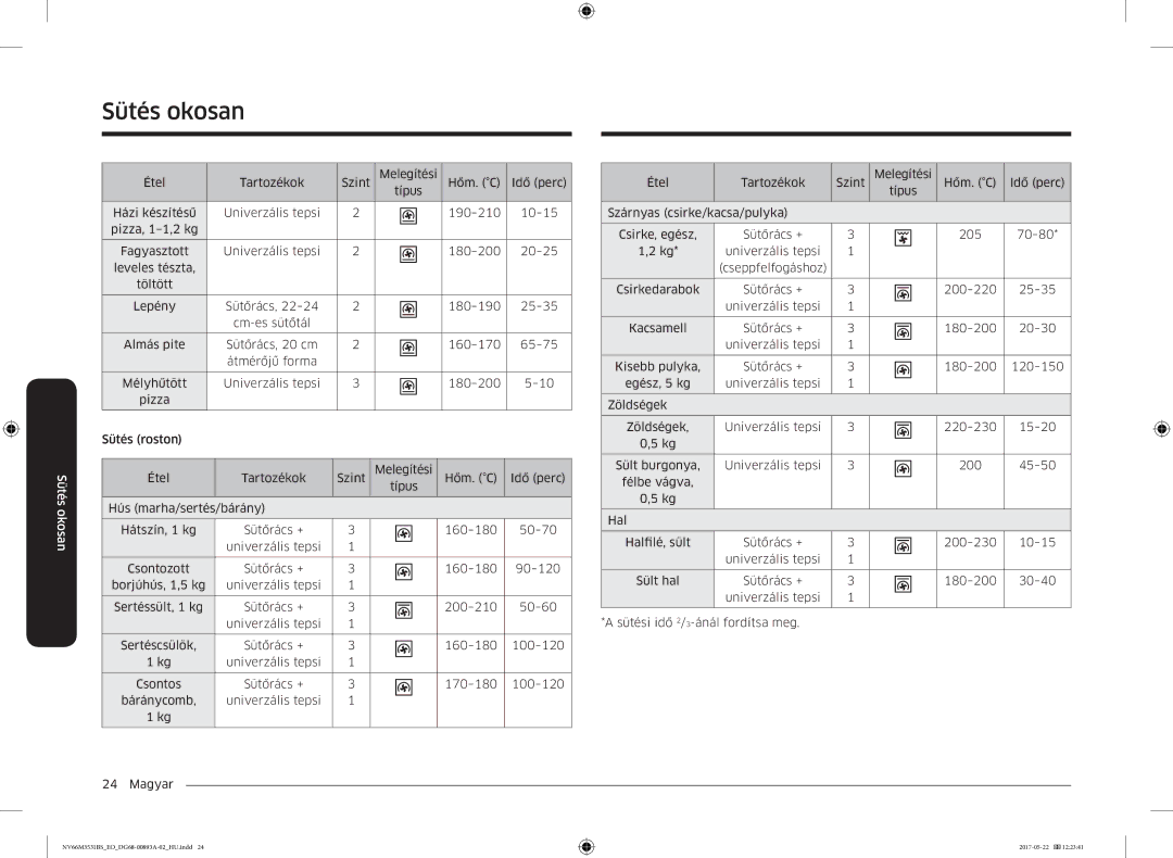 Samsung NV66M3531BS/EO manual Sütés okosan 