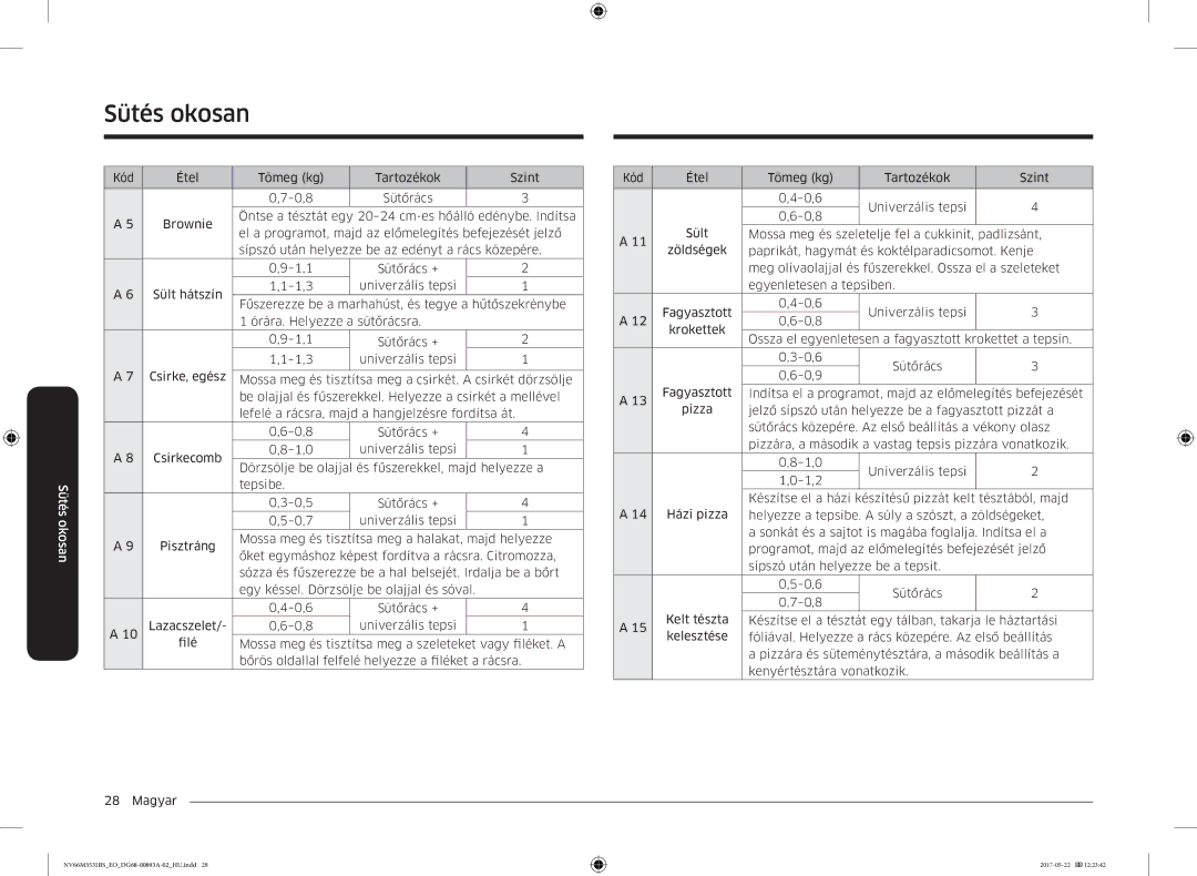 Samsung NV66M3531BS/EO manual Sütés okosan 