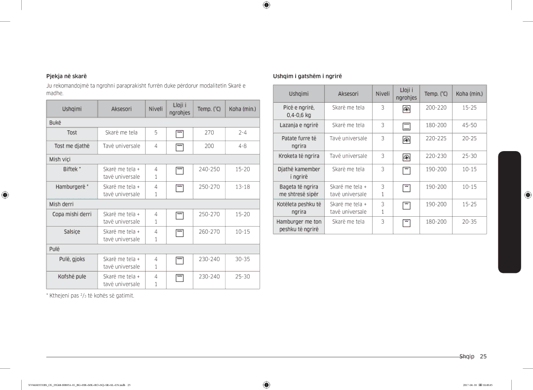 Samsung NV66M3531BS/EO manual Bukë, Tost me djathë, Mish viçi Biftek, Mish derri Copa mishi derri, Pulë Pulë, gjoks 