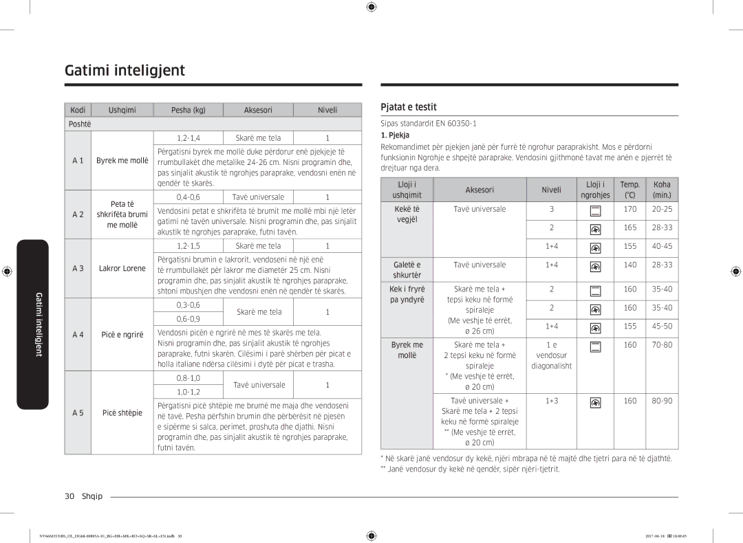 Samsung NV66M3531BS/OL, NV66M3531BS/EO manual Pjatat e testit 