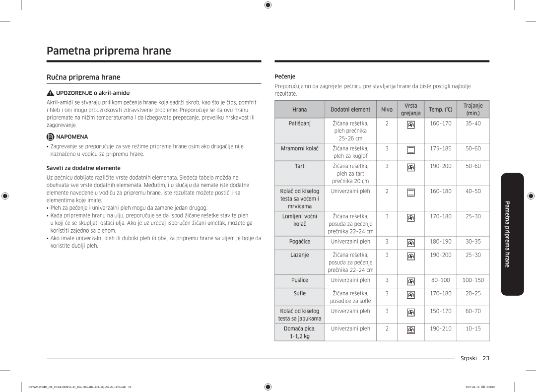 Samsung NV66M3531BS/EO, NV66M3531BS/OL manual Pametna priprema hrane, Ručna priprema hrane 