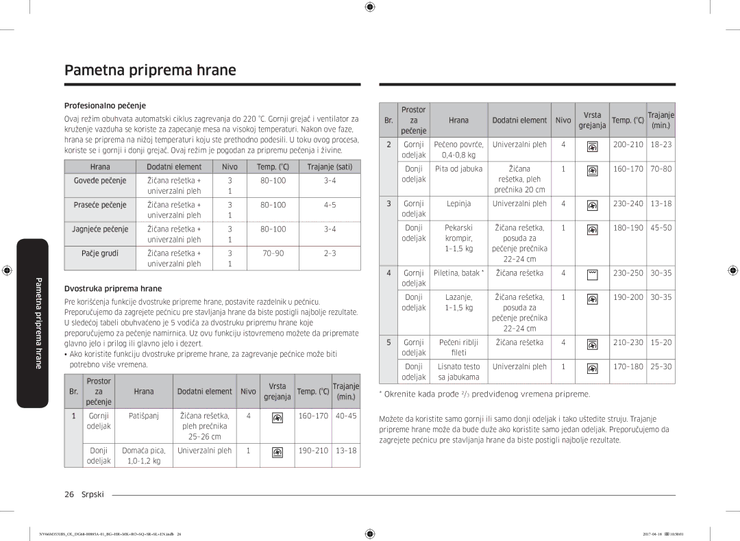 Samsung NV66M3531BS/OL Profesionalno pečenje, Hrana Dodatni element Nivo Temp. C Trajanje sati, Gornji Patišpanj, cm Donji 
