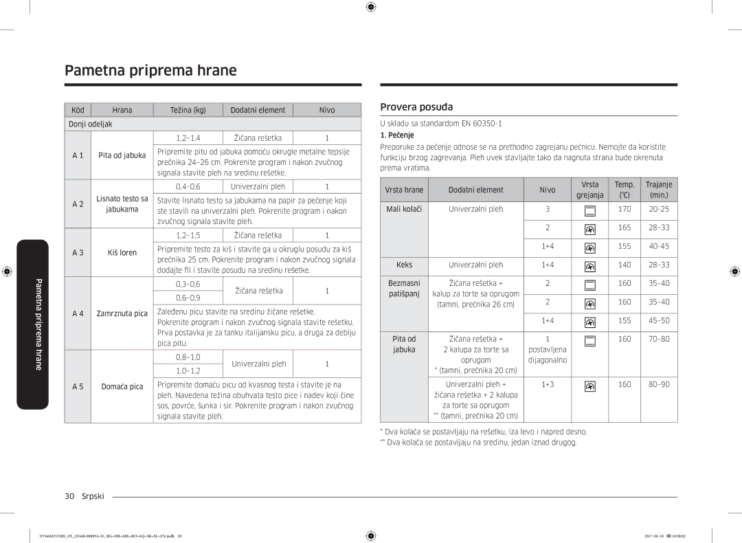 Samsung NV66M3531BS/OL, NV66M3531BS/EO manual Provera posuđa 