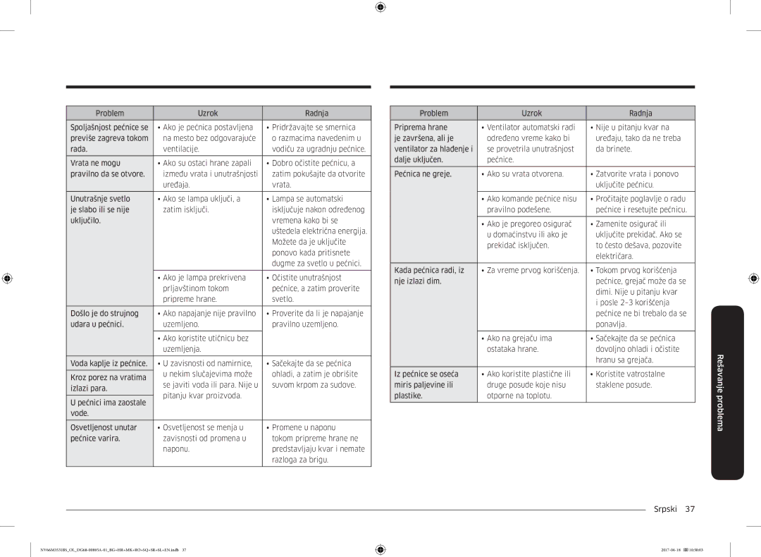Samsung NV66M3531BS/EO, NV66M3531BS/OL manual Rešavanje problema 