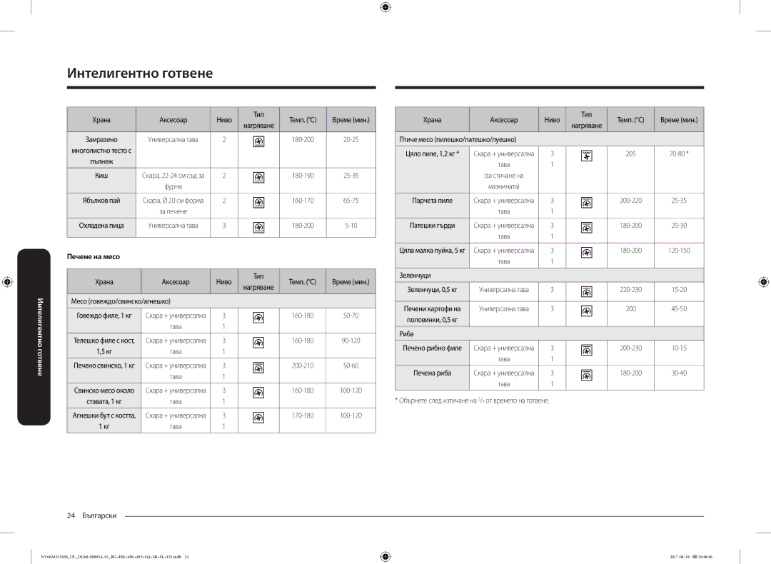 Samsung NV66M3531BS/OL, NV66M3531BS/EO manual Печене на месо 