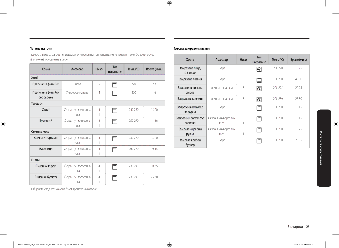 Samsung NV66M3531BS/EO, NV66M3531BS/OL manual Печене на грил, Готови замразени ястия 