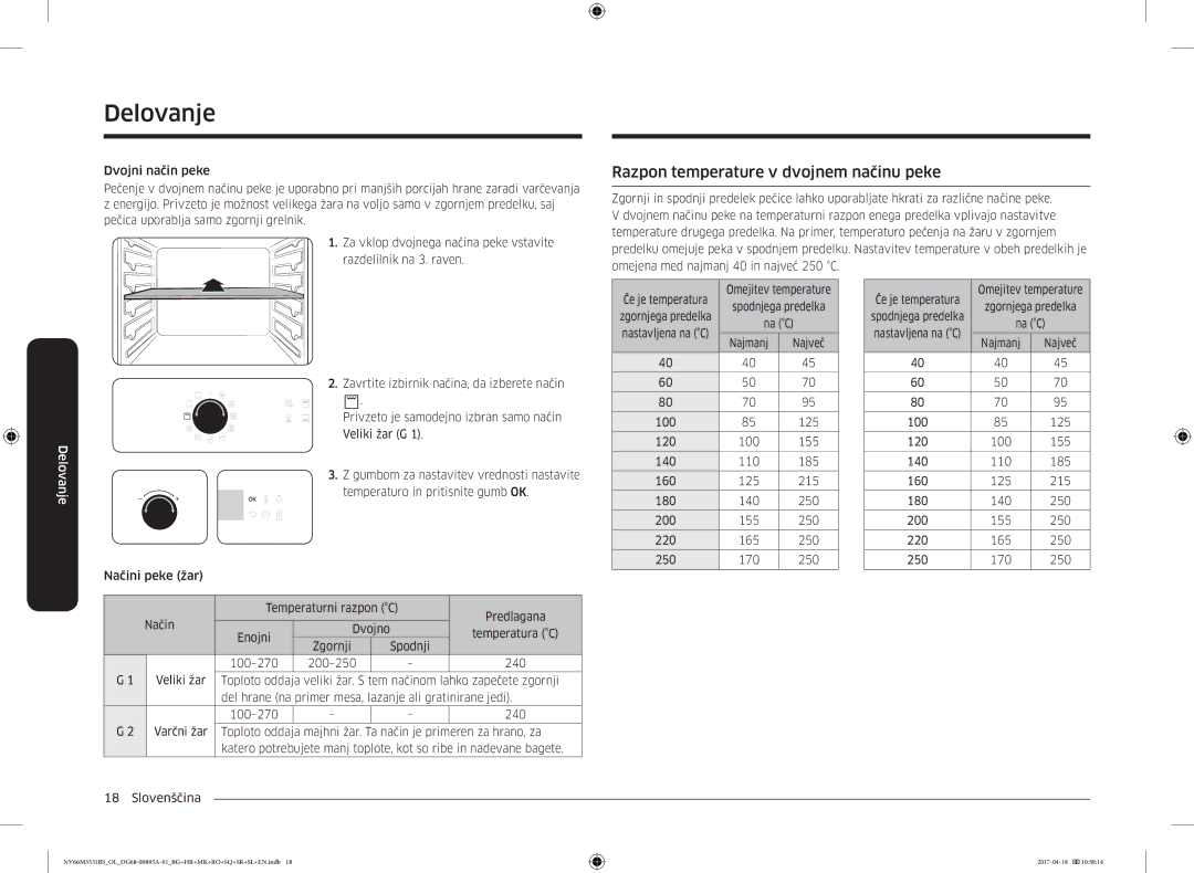 Samsung NV66M3531BS/OL, NV66M3531BS/EO manual Razpon temperature v dvojnem načinu peke 